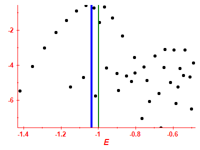 Strength function log